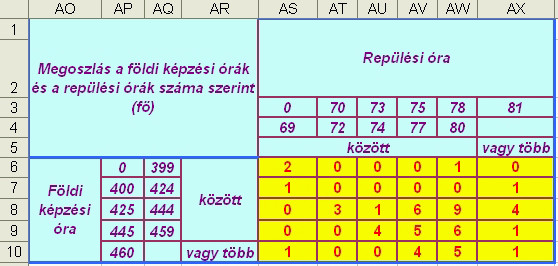 A diagram adatforrása, melyet a feladat korábbi részeiben kellett elkészíteni.
